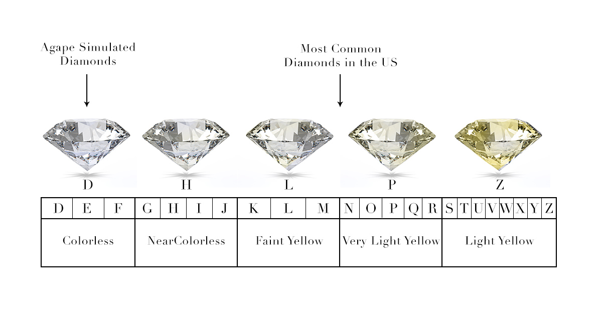 Diamond Color Chart